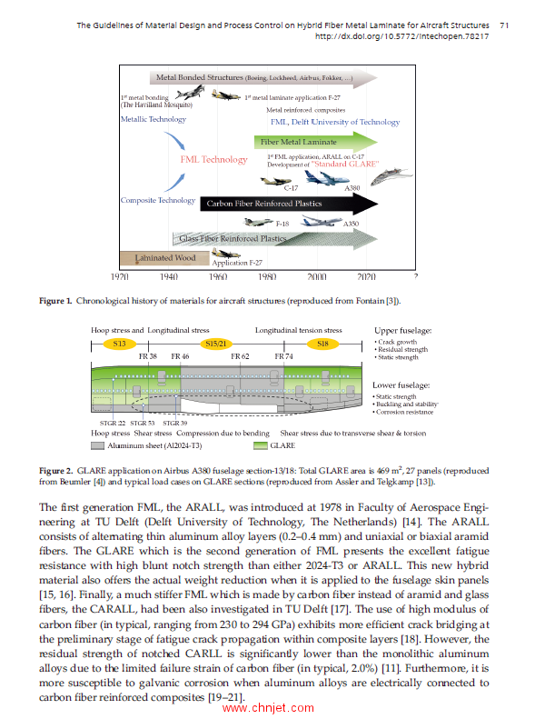 《Optimum Composite Structures》