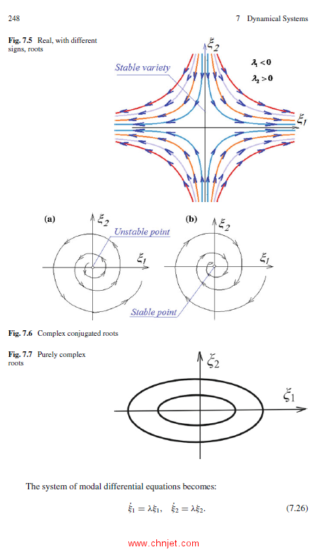 《Eigenvalue and Eigenvector Problems in Applied Mechanics》