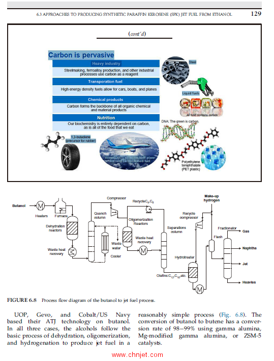 《Biofuels for Aviation: Feedstocks, Technology and Implementation》
