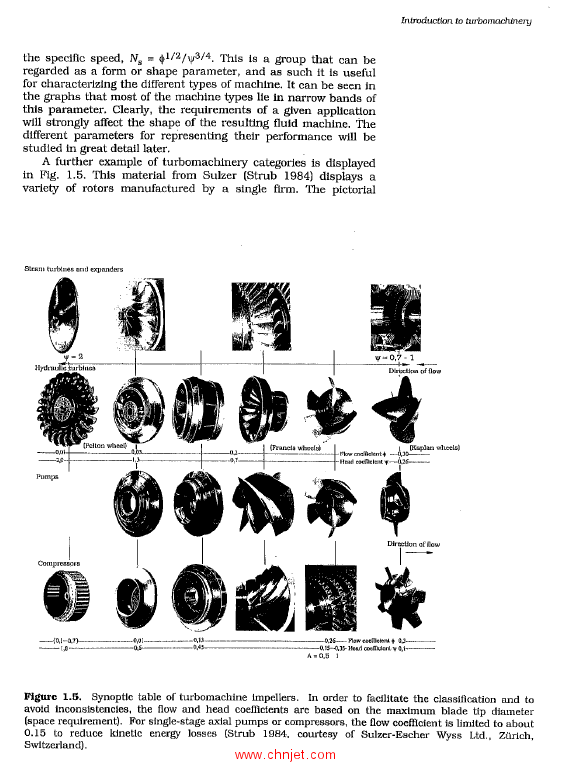 《Introduction to Turbomachinery》