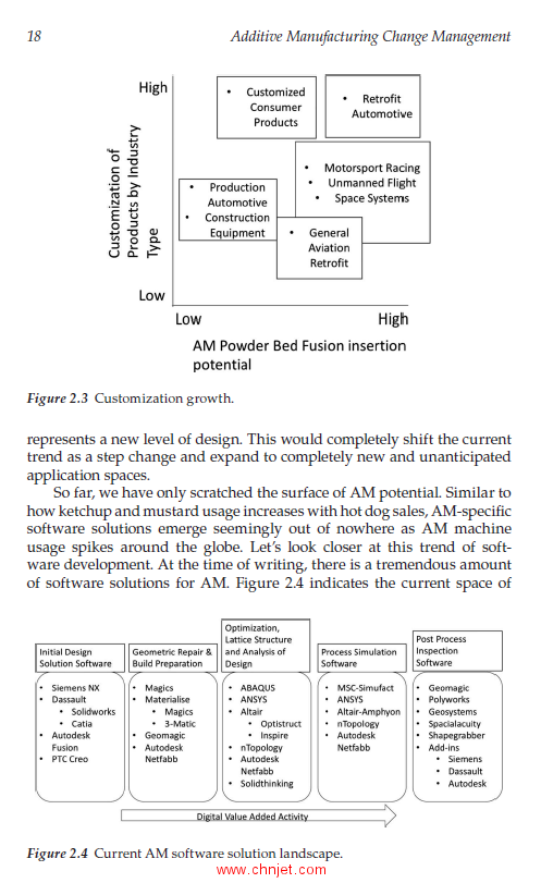 《Additive Manufacturing Change Management：Best Practices》