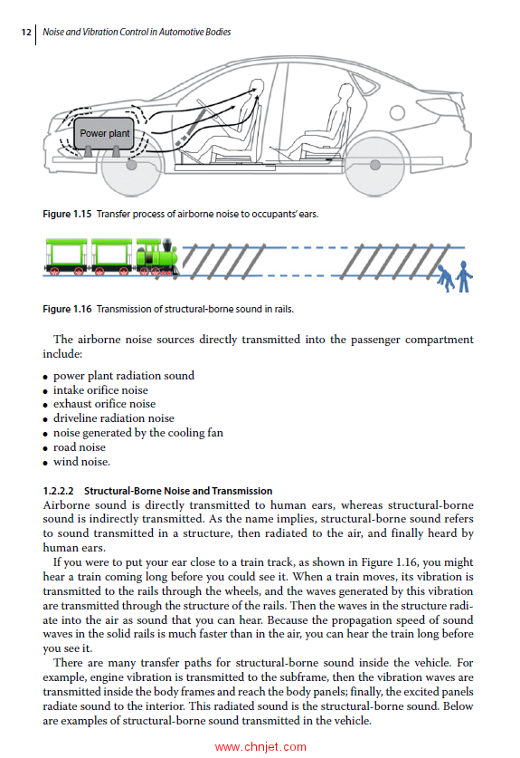 《Noise and Vibration Control in Automotive Bodies》