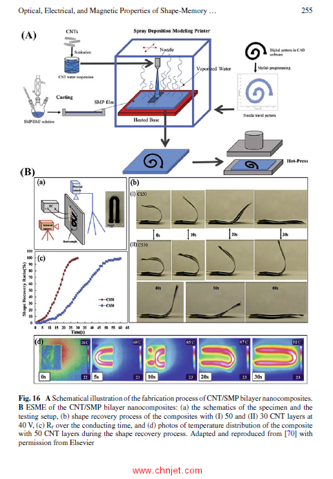 《Shape Memory Polymers,Blends and Composites：Advances and Applications》