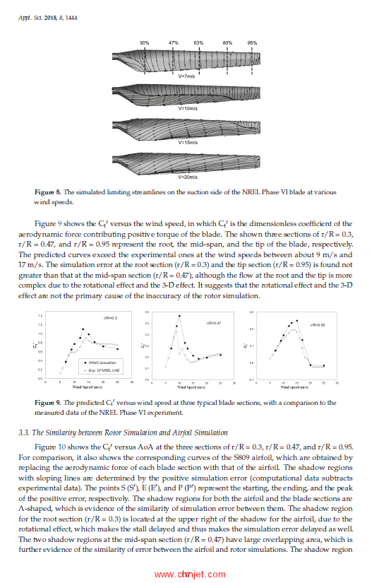 《Wind Turbine Aerodynamics》