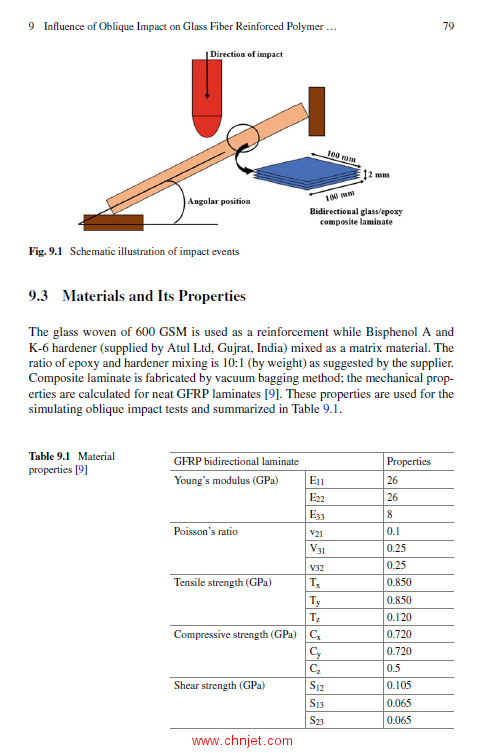 《Trends in Materials Engineering：Select Proceedings of ICFTMM 2018》