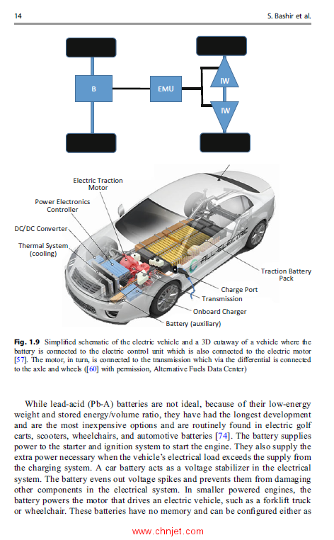 《Nanostructured Materials for Next-Generation Energy Storage and Conversion：Advanced Battery and S ...