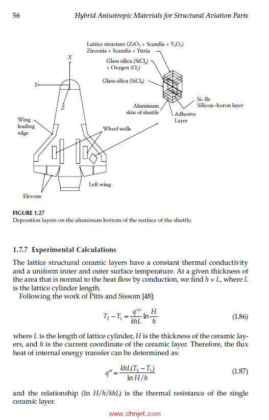 《Hybrid Anisotropic Materials for Structural Aviation Parts》