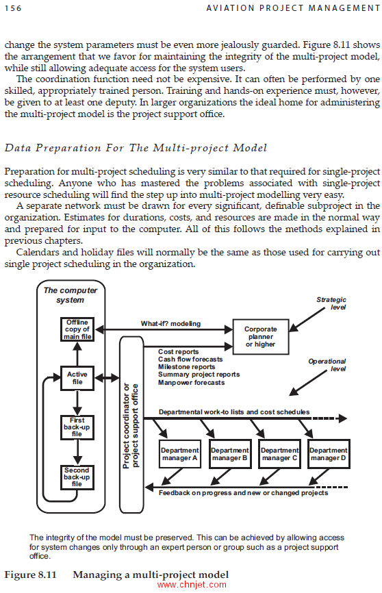 《Aviation Project Management》