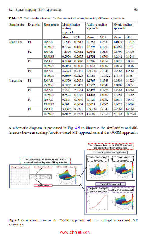 《Surrogate Model-Based Engineering Design and Optimization》