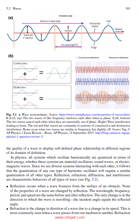 《The Amazing World of Quantum Computing》