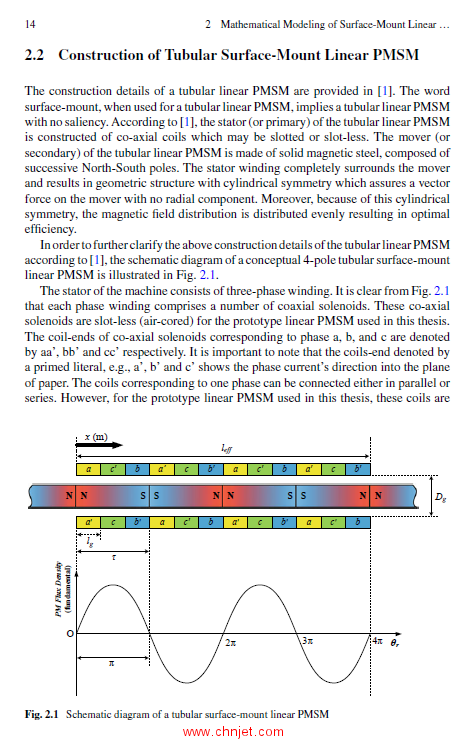 《Advanced Direct Thrust Force Control of Linear Permanent Magnet Synchronous Motor》