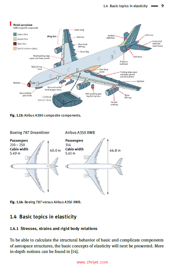 《Advanced Aerospace Materials：Aluminum-Based and Composite Structures》