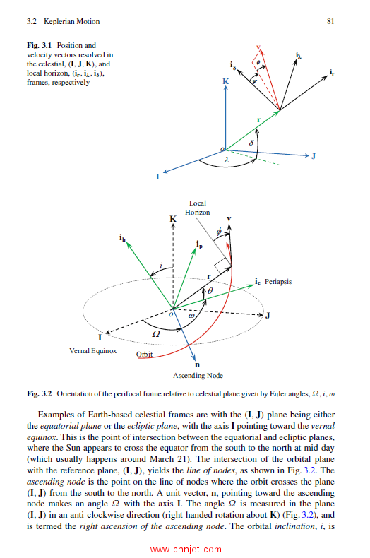 《Optimal Space Flight Navigation：An Analytical Approach》