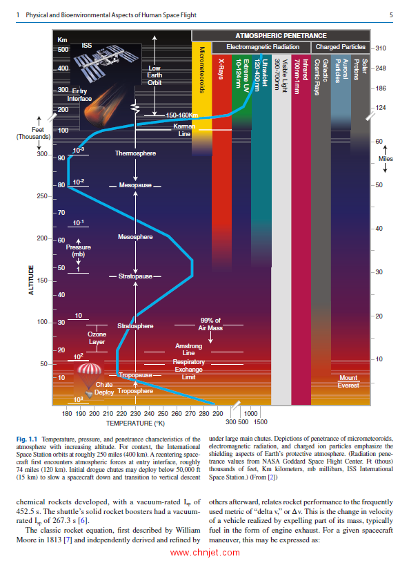 《Principles of Clinical Medicine for Space Flight》第二版