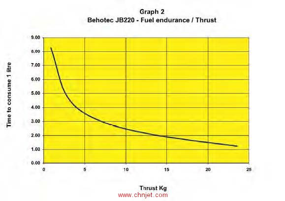 Behotec JB220涡喷发动机评测