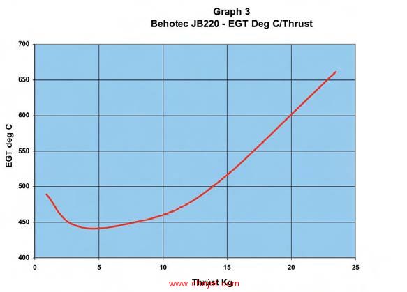 Behotec JB220涡喷发动机评测