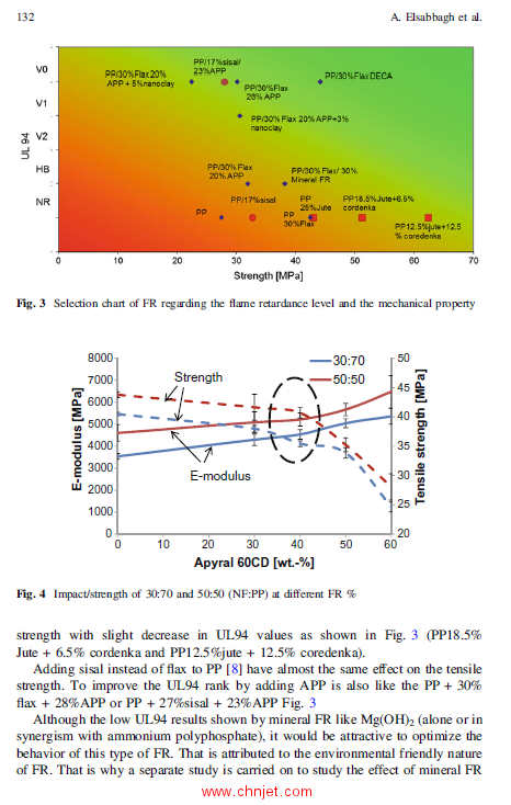 《Advances in Natural Fibre Composites：Raw Materials, Processing and Analysis》