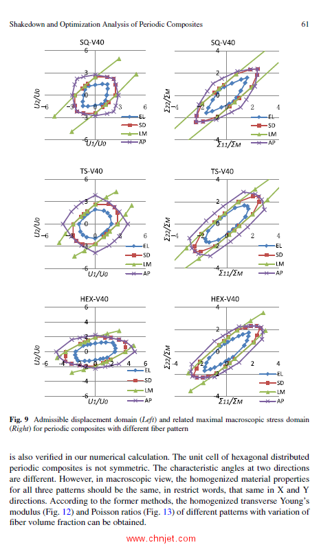 《Limit State of Materials and Structures: Direct Methods 2》