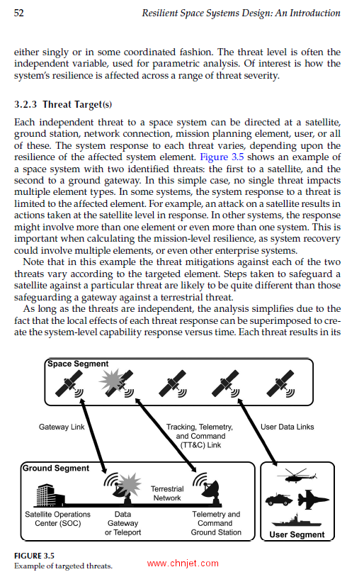 《Resilient Space Systems Design: An Introduction》