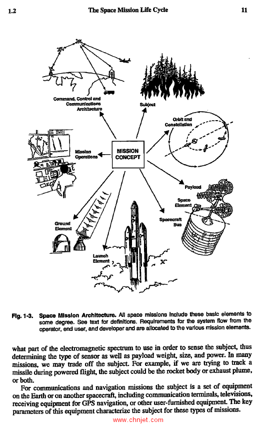 《Space Mission Analysis and Design》第三版