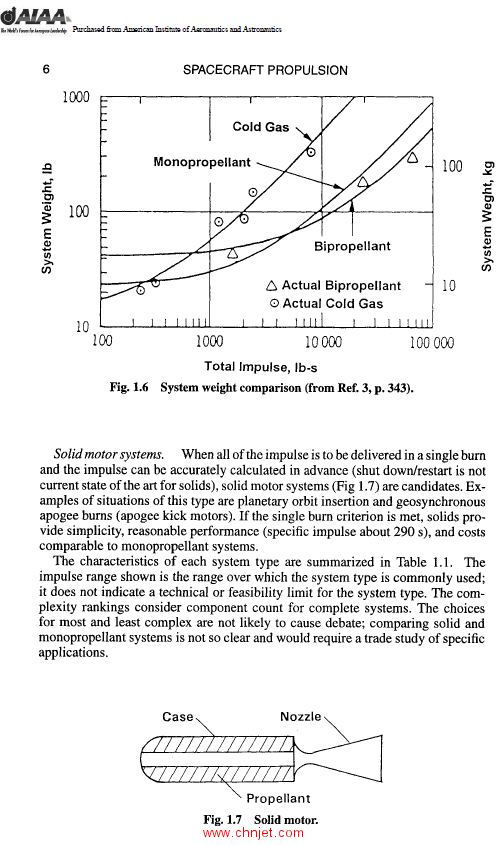 《Spacecraft Propulsion》