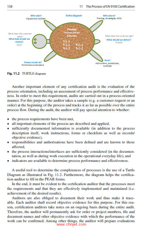 《Guideline for EN 9100:2018：An Introduction to the European Aerospace and Defence Standard》