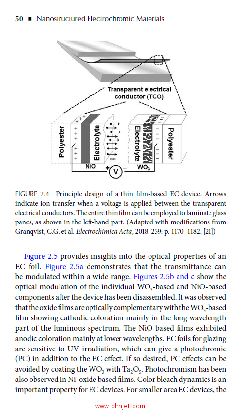 《Nanostructured Electrochromic Materials for Smart Switchable Windows》