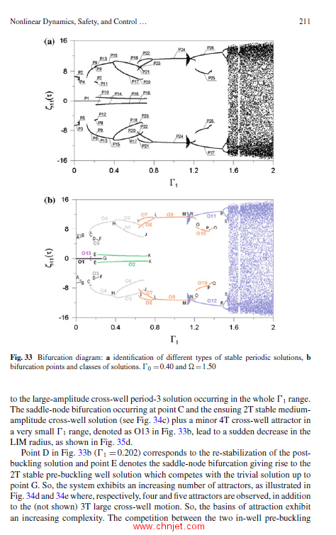 《Global Nonlinear Dynamics for Engineering Design and System Safety》