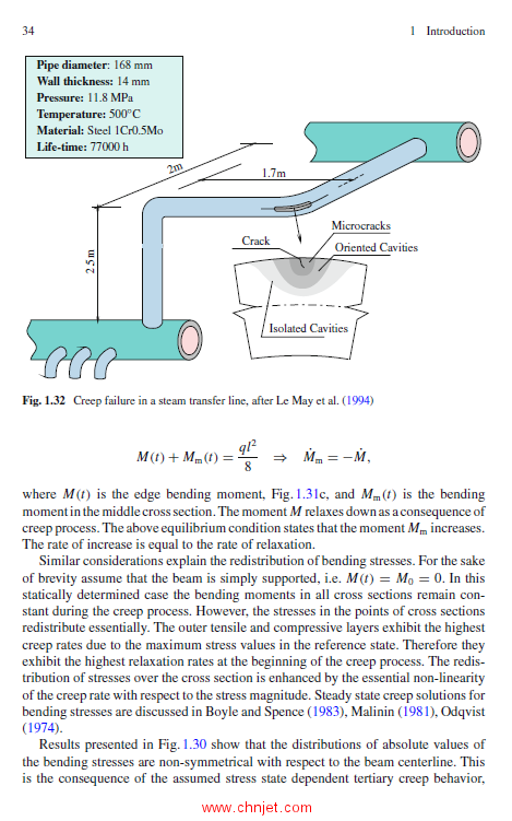 《Modeling High Temperature Materials Behavior for Structural Analysis》第一和二部分