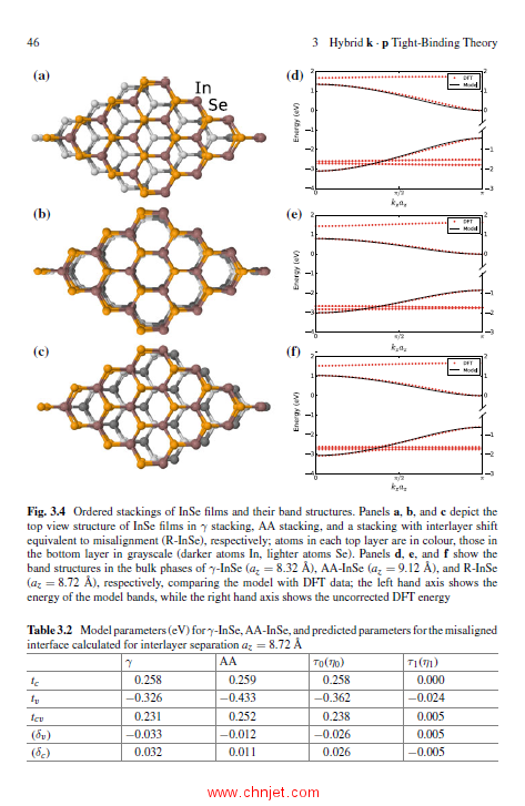 《Theory of Electronic and Optical Properties of Atomically Thin Films of Indium Selenide》