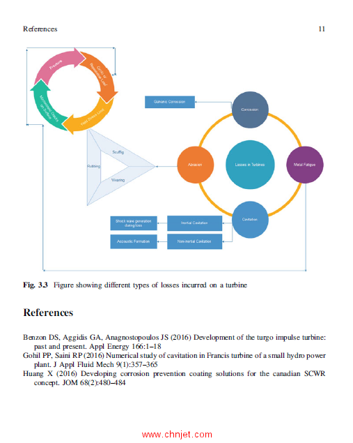 《Impact of Climate Change on Small Scale Hydro-turbine Selections》