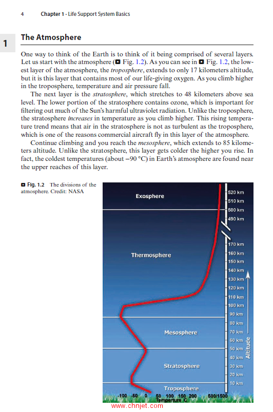 《Life Support Systems for Humans in Space》