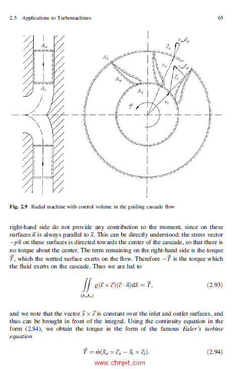 《Fluid Mechanics》Springer第三版