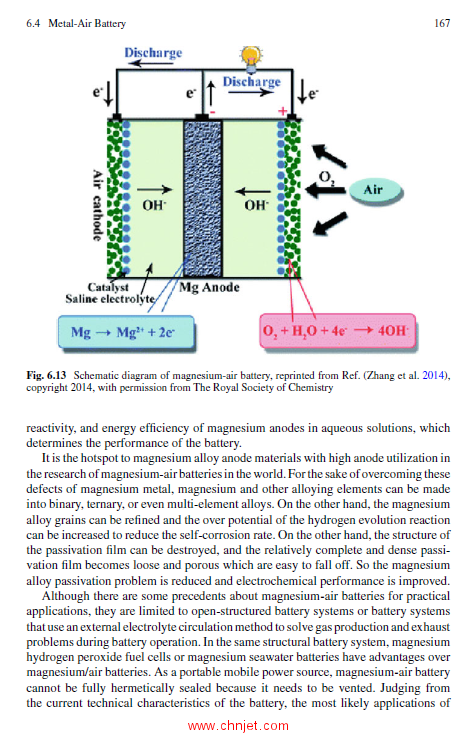 《Synthesis of Functional Nanomaterials for Electrochemical Energy Storage》