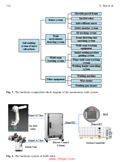 《Transactions on Intelligent Welding Manufacturing》第三卷 2019年