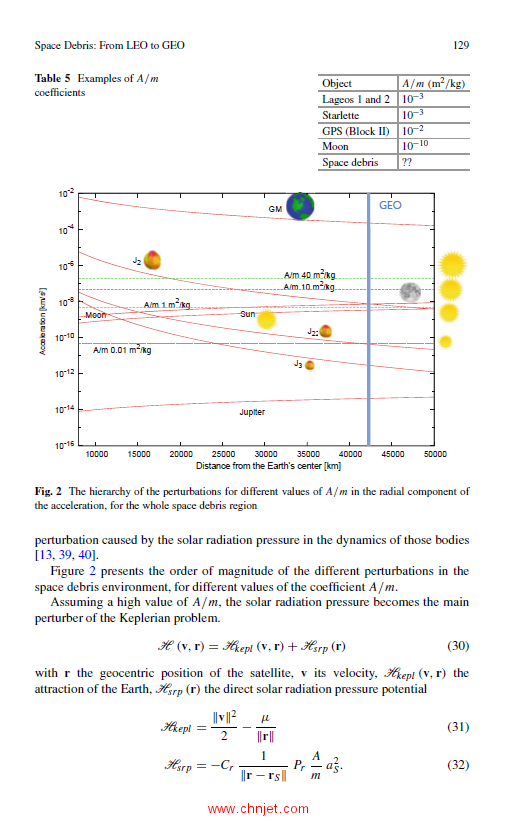 《Satellite Dynamics and Space Missions》