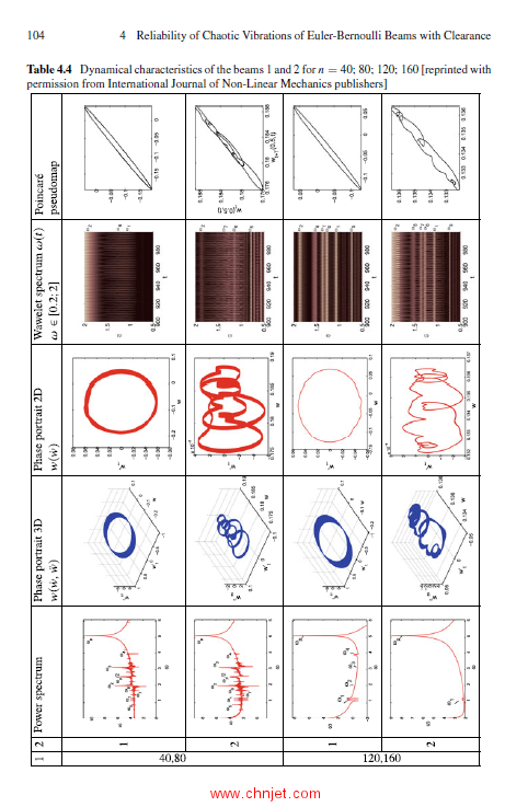 《Mathematical Modelling and Numerical Analysis of Size-Dependent Structural Members in Temperature  ...