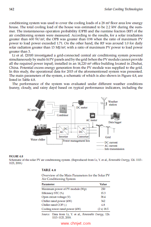 《Solar Cooling Technologies》