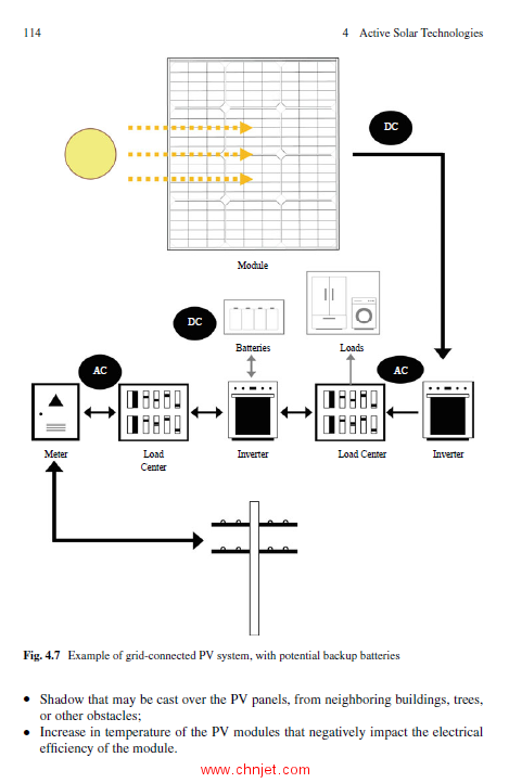 《Solar Buildings and Neighborhoods：Design Considerations for High Energy Performance》