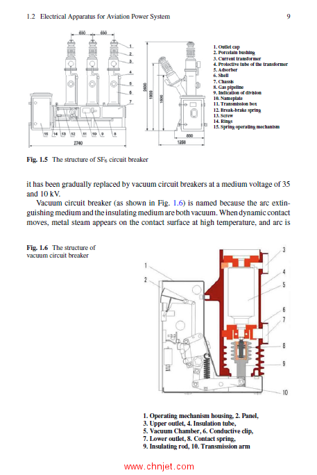 《Vacuum Circuit Breaker for Aviation Variable Frequency Power System：Theory and Application of Arc ...