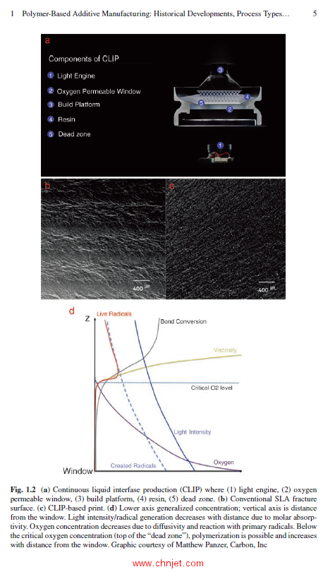 《Polymer-Based Additive Manufacturing：Biomedical Applications》