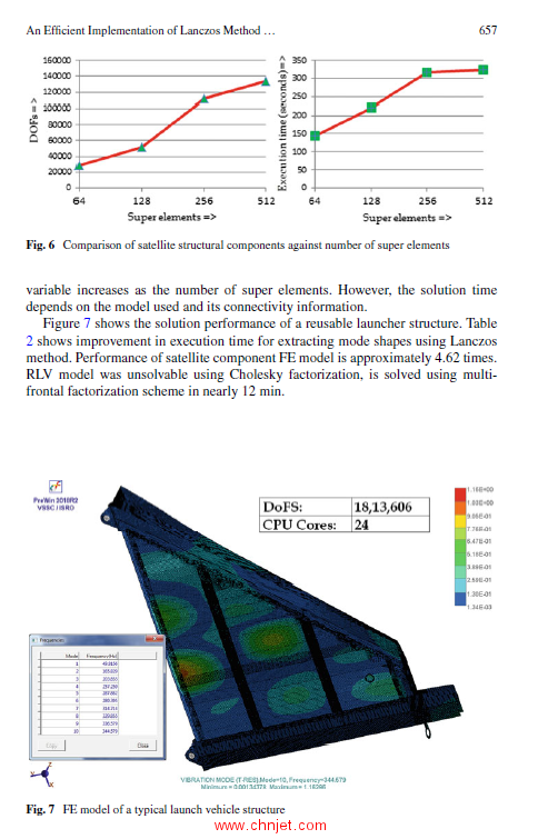 《Recent Advances in Computational Mechanics and Simulations：Volume-II: Nano to Macro》