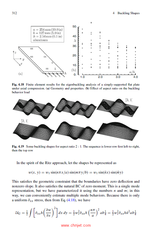 《Spectral Analysis of Nonlinear Elastic Shapes》