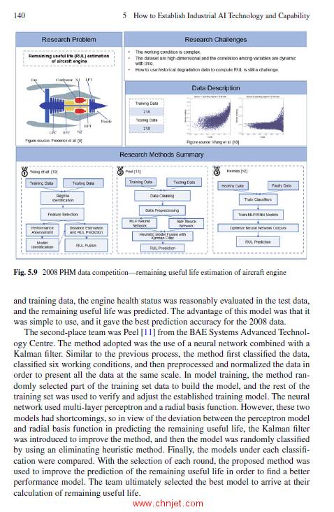 《Industrial AI：Applications with Sustainable Performance》