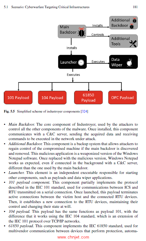 《New Dimensions of Information Warfare》