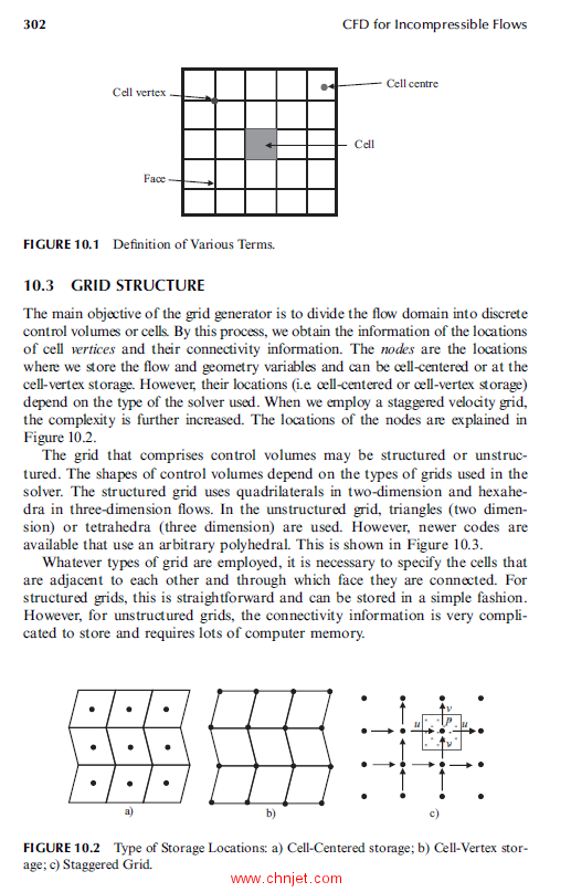 《Computational Fluid Dynamics for Incompressible Flows》