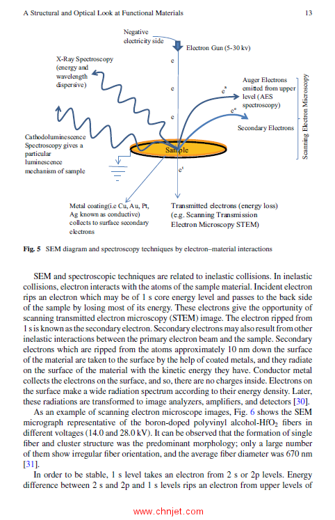 《Advances in Optoelectronic Materials》