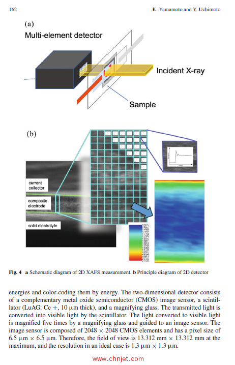 《Next Generation Batteries：Realization of High Energy Density Rechargeable Batteries》