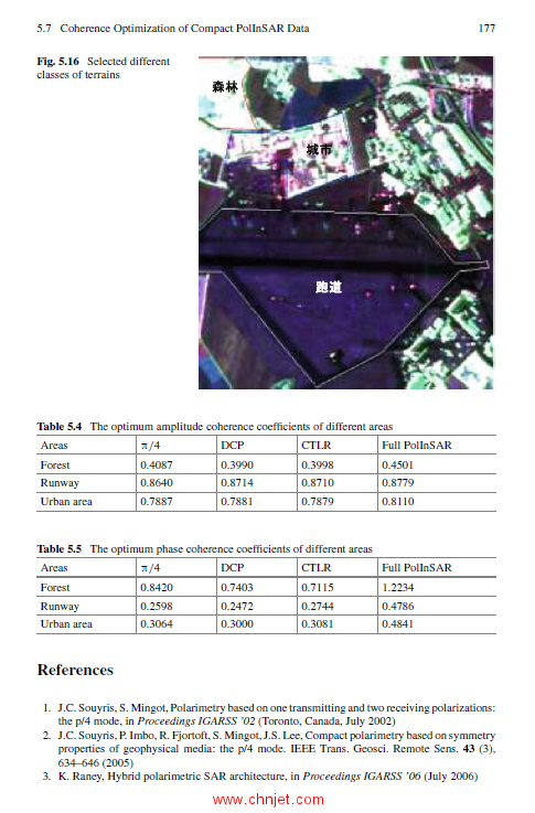 《Polarimetric Microwave Imaging》