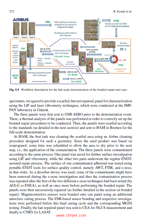 《Adhesive Bonding of Aircraft Composite Structures：Non-destructive Testing and Quality Assurance C ...